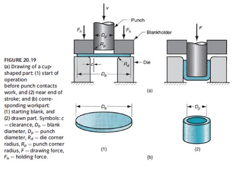 drawing sheet metal|basics of sheet metal design.